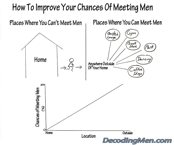 How To Improve Your Chances Of Meeting Men